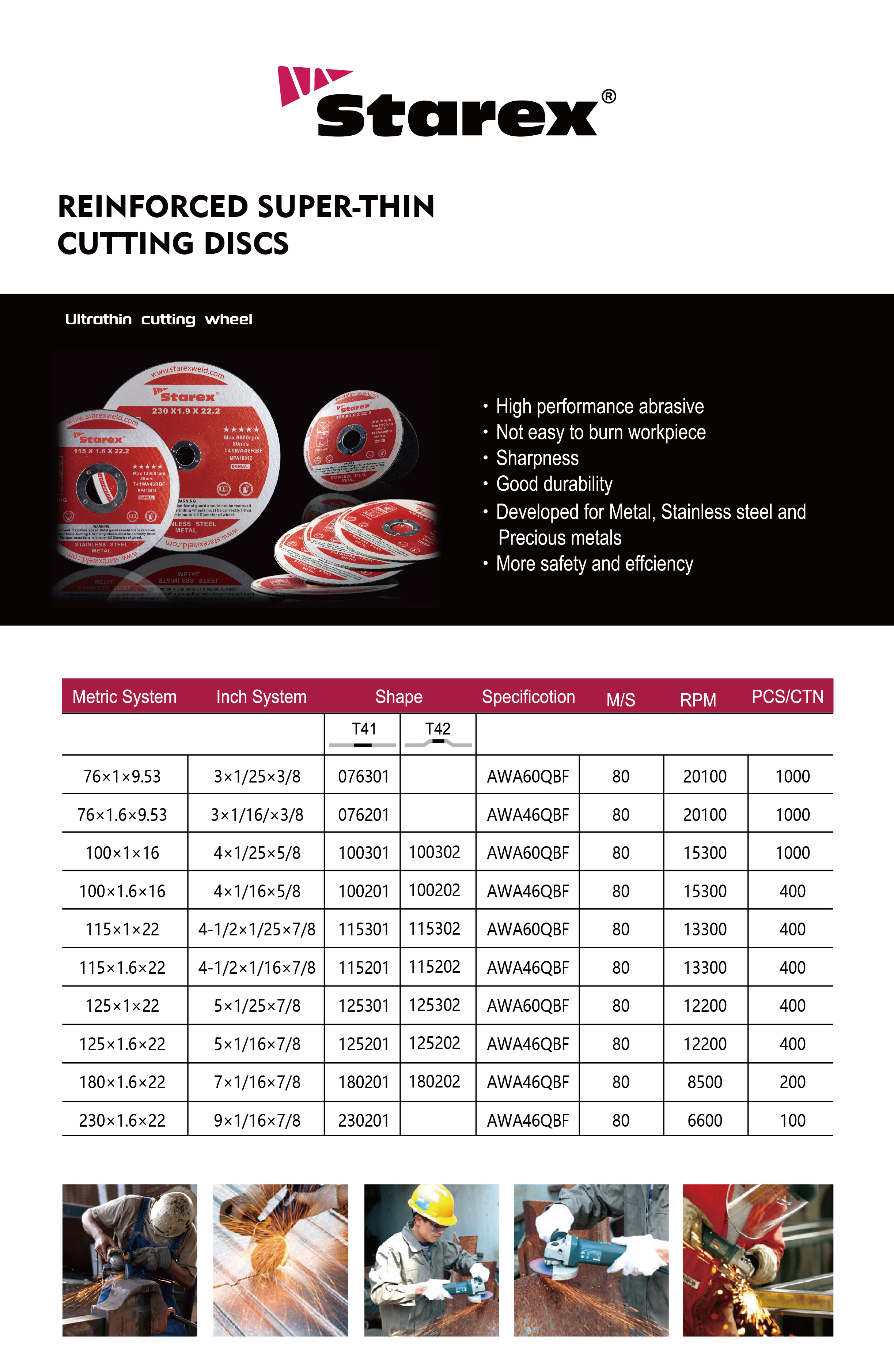 砂轮片详情页_画板 1