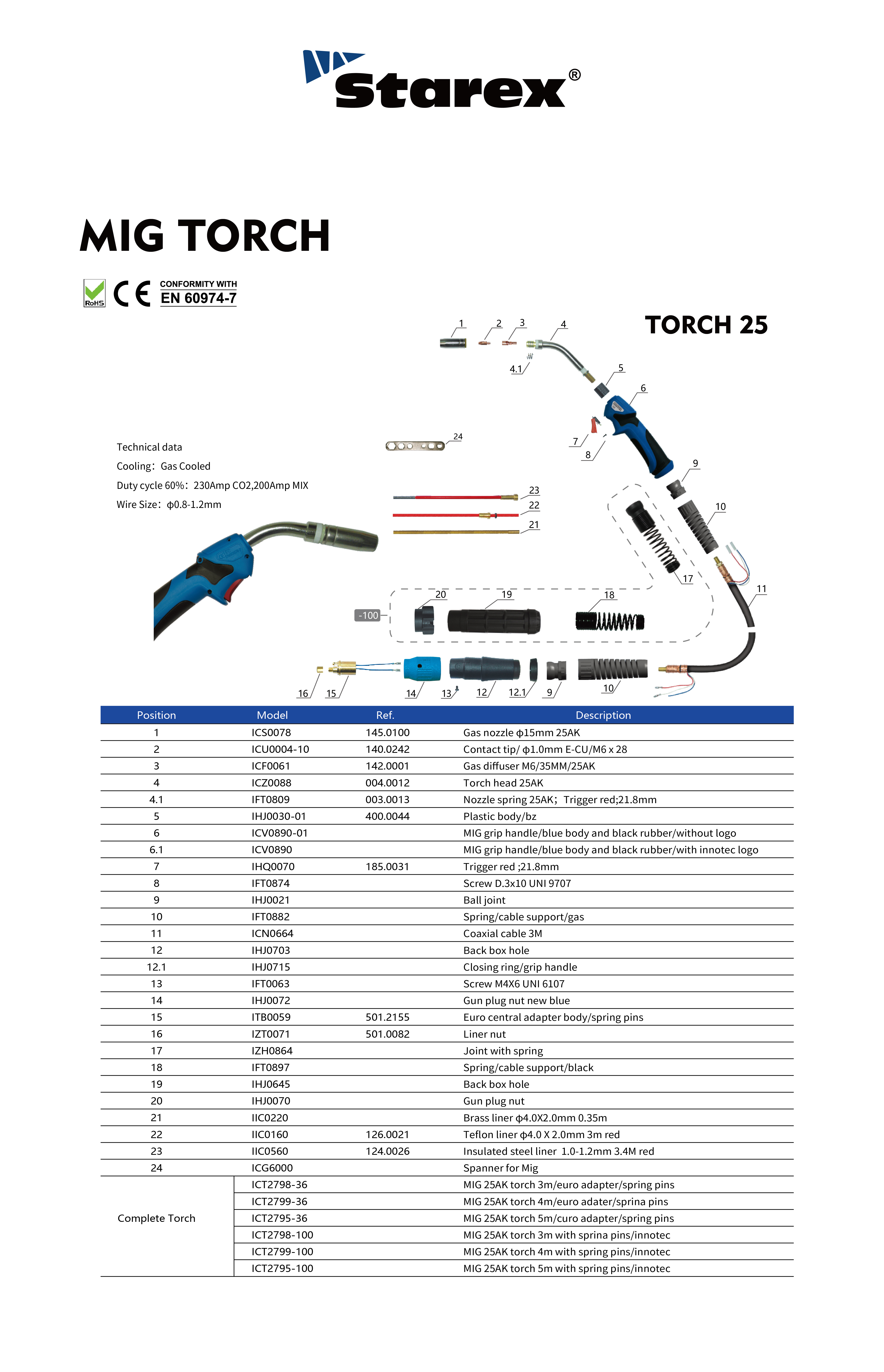 TORCH 25详情页_画板 1