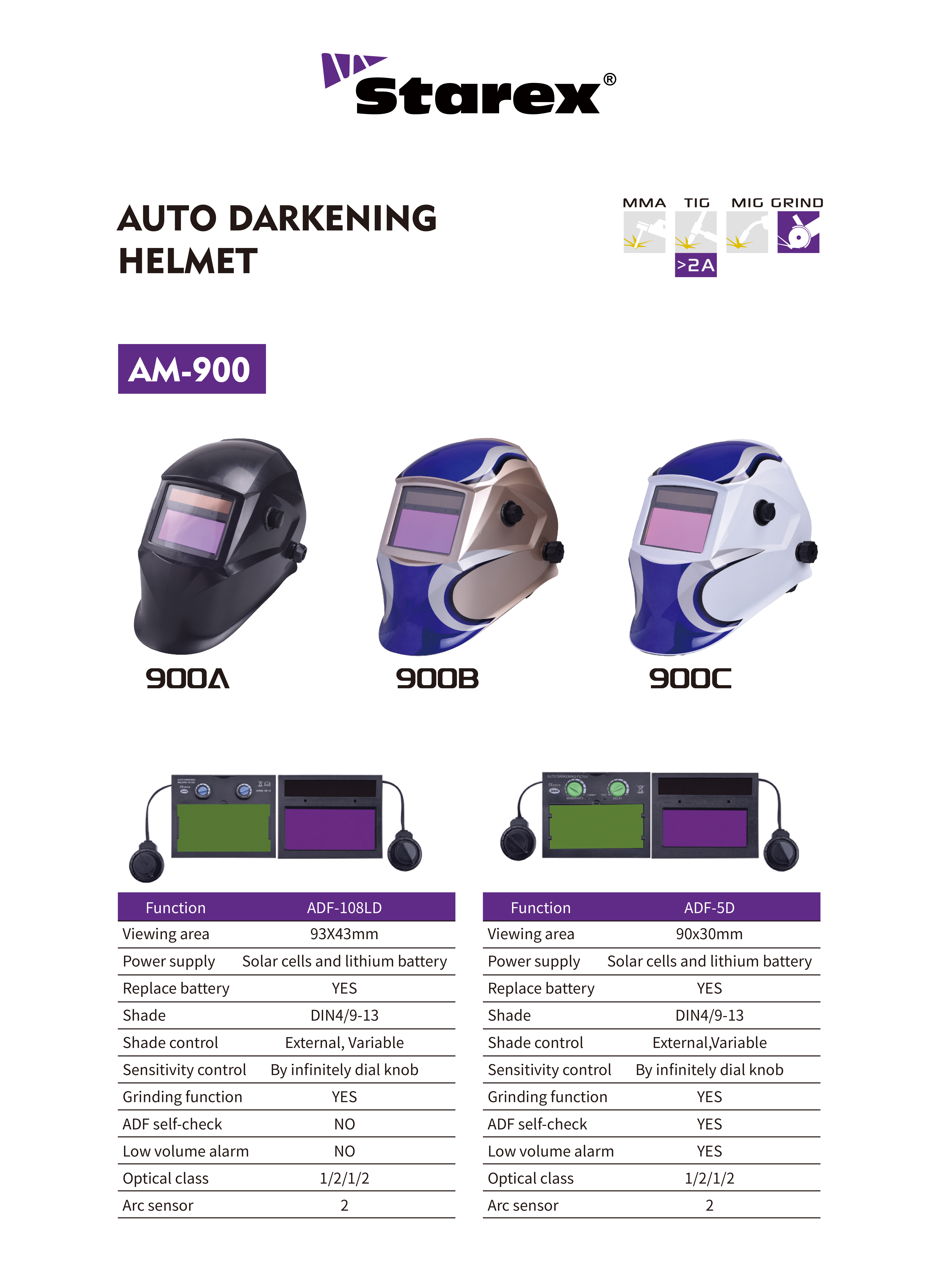 Auto Darkening Welding Helmet